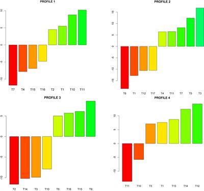 Relation Between Temperament and School Adjustment in Spanish Children: A Person-Centered Approach